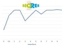 Bovis-Analyse